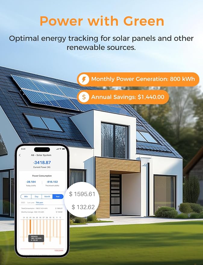 Refoss Smart Home Energy Monitor, Native Open API & Web UI, Real Time - Image 5