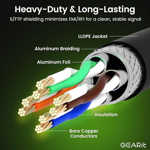 GEARit Cat8 Outdoor Ethernet Cable Waterproof, Direct Burial, LLDPE UV Jacket - Image 6