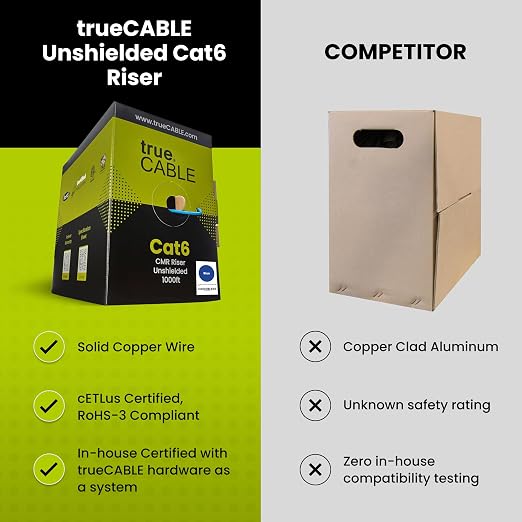 trueCABLE Cat6 Riser, 23AWG 4 Pair Solid Bare Copper, ETL Listed, Unshielded - Image 3