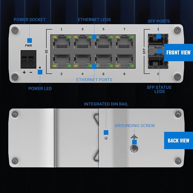Teltonika TSW210 Industrial Unmanaged Ethernet Switch - Image 5
