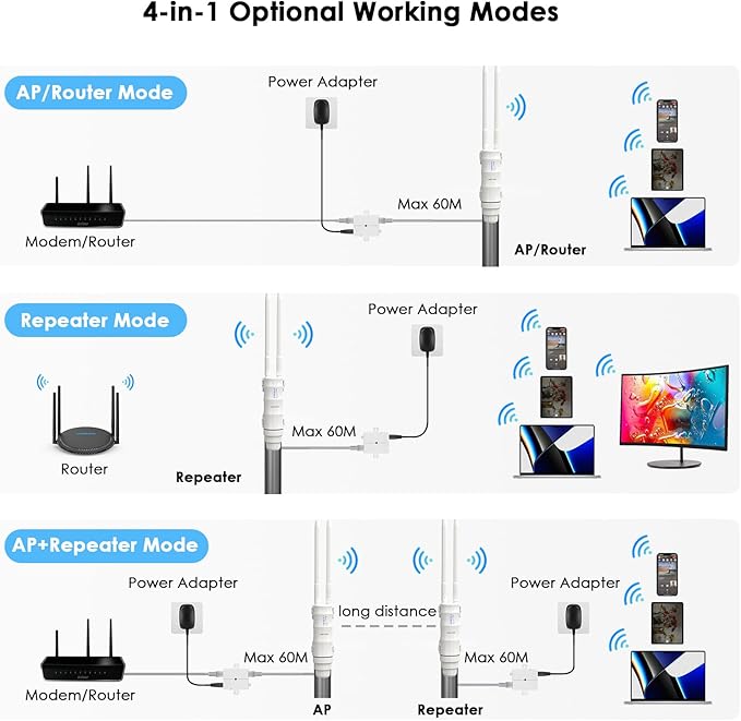 Outdoor WiFi Access Point, WAVLINK WiFi Router Extender, AC600 High Power Dual - Image 6
