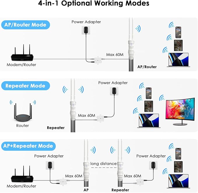 WAVLINK AC600 Outdoor WiFi Extender, Dual Band Long Range WiFi Extender - Image 4