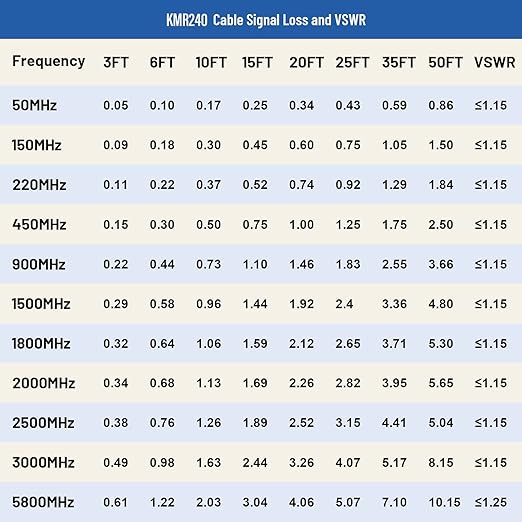 MOOKEERF KMR240 SMA Male to SMA Male Coaxial Cable 50 ohm Coax Ultra Low Loss - Image 7
