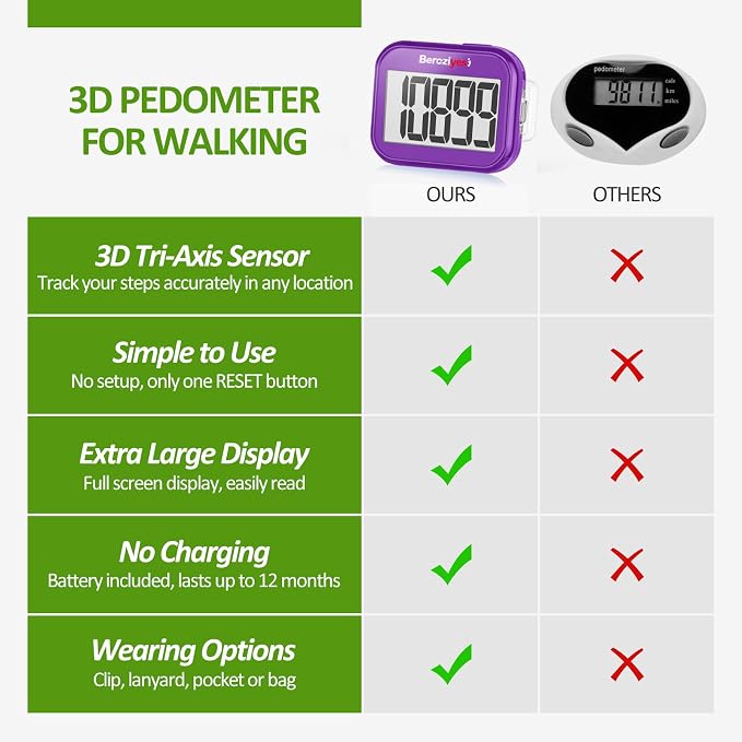 3D Pedometer for Walking, Simple Step Counter for Walking - Image 4