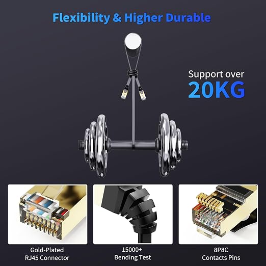 CableGeeker Cat 8 Ethernet Cable 3FT 5 Pack All-Black, 40Gbps 2000Mhz High - Image 5