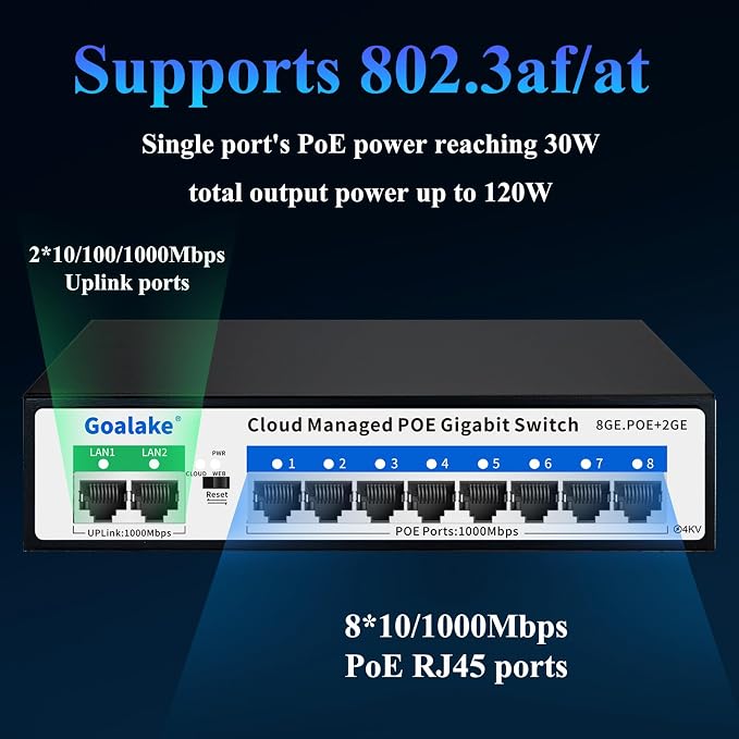 Goalake 10-Port Gigabit PoE Switch - Image 5