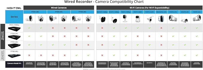 Night Owl 2-Way Audio 20 Channel 4K Video Home Security DVR - Image 9