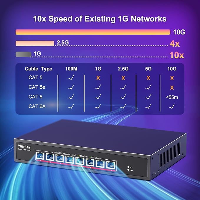 YuanLey 8-Port 10G Ethernet Switch, 8 x 10Gbps RJ45 Ports, Support - Image 4