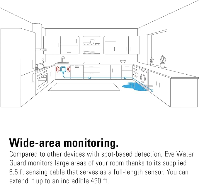 Eve Water Guard - Image 6