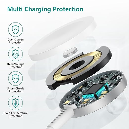 2Pack for Apple Watch Charger Cable, Magnetic Fast Charger to USB-C Cable 3FT - Image 2