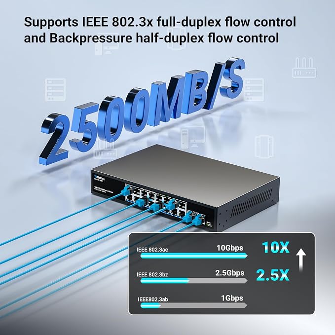 18 Ports 10Gb Unmanaged Ethernet Switch - Image 5