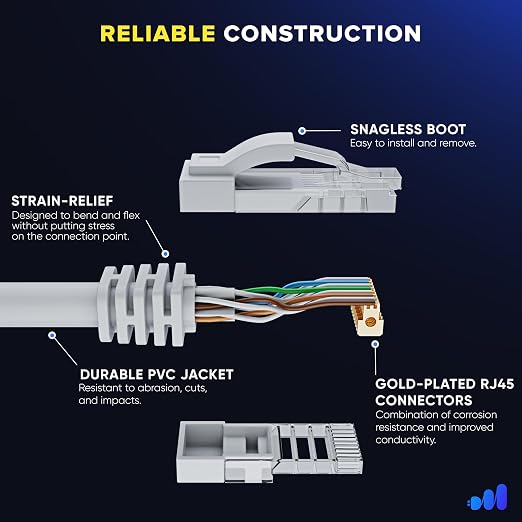 Maximm Cat 6 Ethernet Cable 1 ft - Image 3