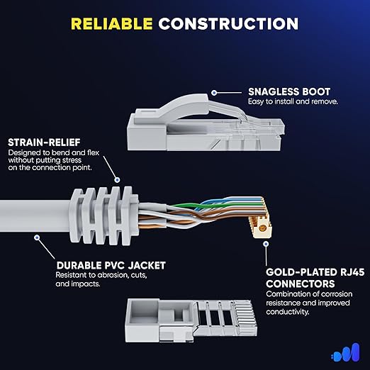 Maximm Cat 6 Ethernet Cable 5 Ft, Cat6 Cable, LAN Cable, Internet Cable - Image 3