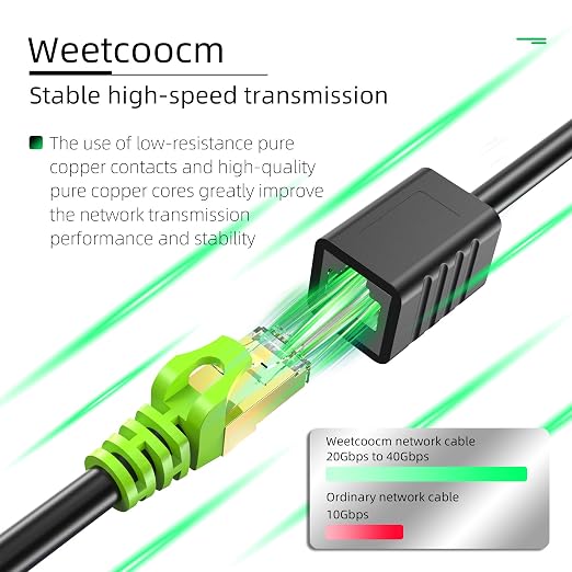 Ethernet Extension Cable 6.5ft, Network Cat6a Extension Patch Cable RJ45 Cords - Image 7