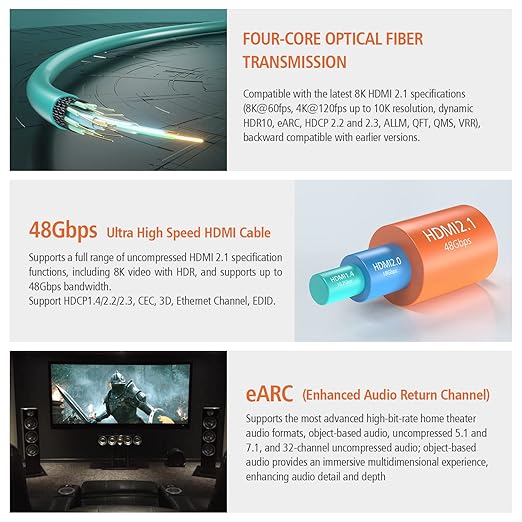 RUIPRO 8K Fiber Optic HDMI Cable 15 Feet 48Gbps 8K60Hz 4K120Hz Dynamic HDR eARC - Image 3