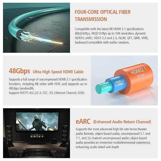 RUIPRO 8K Fiber Optic HDMI Cable 25 Feet 48Gbps 8K60Hz 4K120Hz Dynamic HDR eARC - Image 3