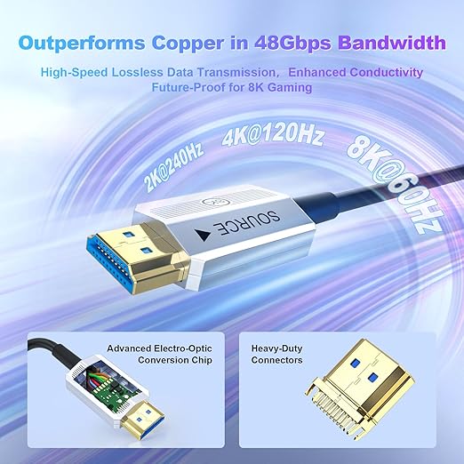 8K Fiber Optic HDMI Cable 50 ft, 48Gbps Long HDMI 2.1 Cable 8K@60Hz/4K@120Hz - Image 4