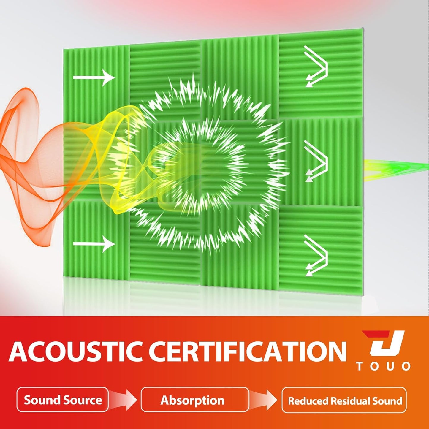 12 Pack Acoustic Panels – Sound Proof Foam Panels for Wall 12"x12"x2", Flame Retardant Wedge Acoustic Foam, High-Density Sound Absorbing Panels for Home Studio(Green, 2" Thick 12 Pack)