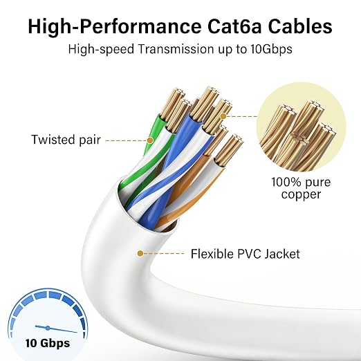 Jadaol UL Listed Patch Cables Cat 6a / Cat 6 3 ft 24-Pack, 10Gbps 550MHz Slim - Image 4