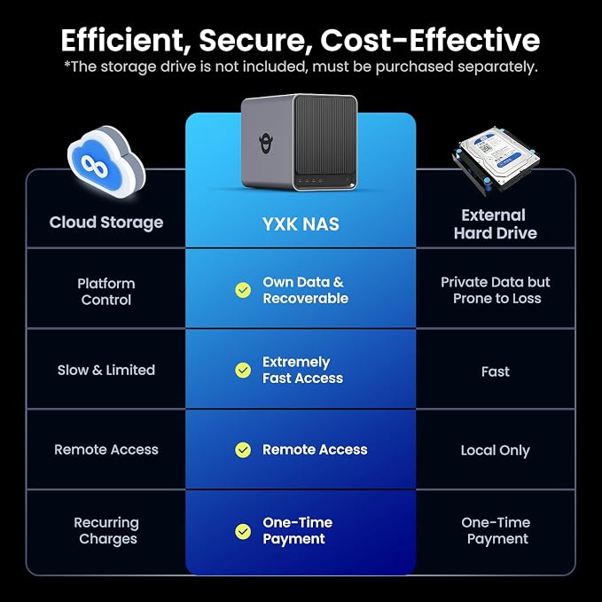 Yxk Zero1 Pro 4-Bay Desktop NAS, Intel N100 Quad-Core CPU, Enthusiasts Home & - Image 7