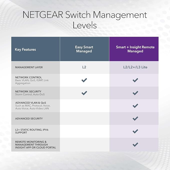 NETGEAR 52-Port Ultra60 PoE Gigabit Ethernet Smart Switch- Managed, - Image 5