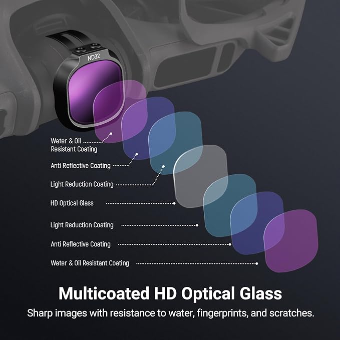 NEEWER CPL + ND Filter Set Compatible - Image 5