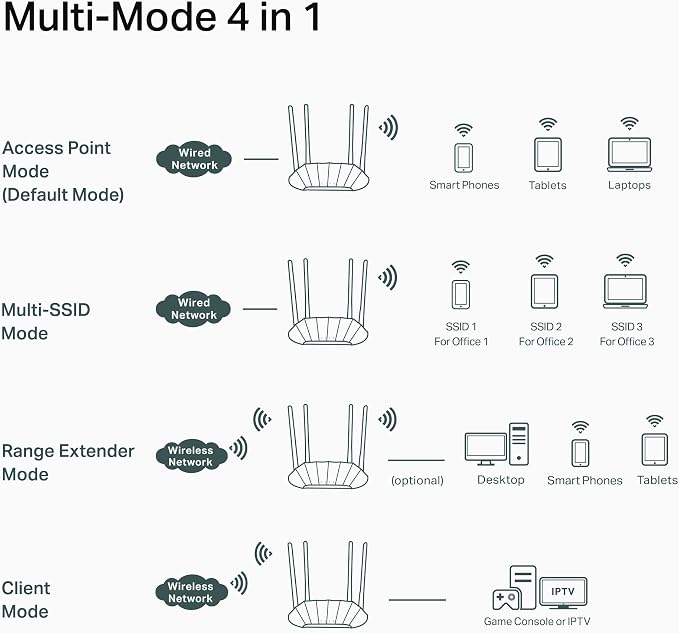 TP-Link AX1800 Dual Band Gigabit Wi-Fi 6 Access Point Desktop Wi-Fi Bridge HE80 - Image 5
