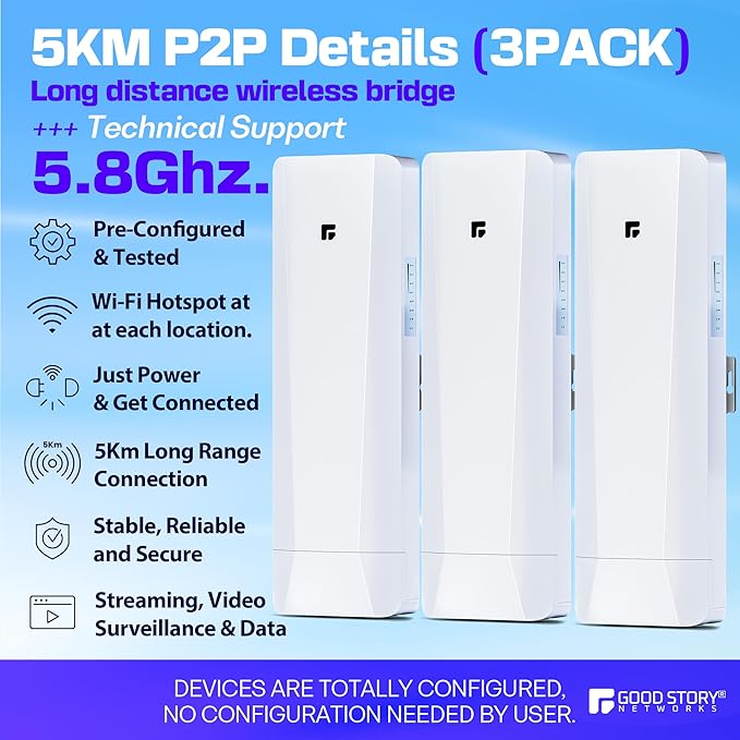 Wireless Bridge, Pre-Configured 3 Pack Long Range WiFi Bridge - Image 2