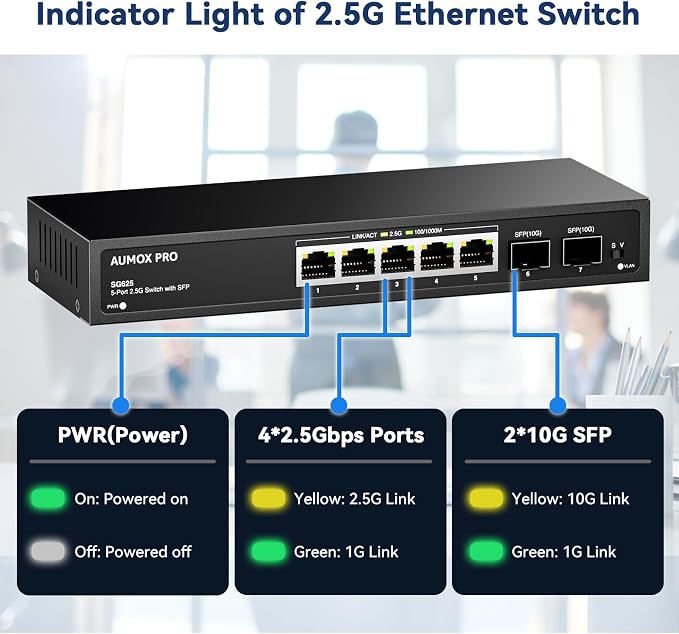 7 Port 2.5Gb Unmanaged Ethernet Switch - Image 4