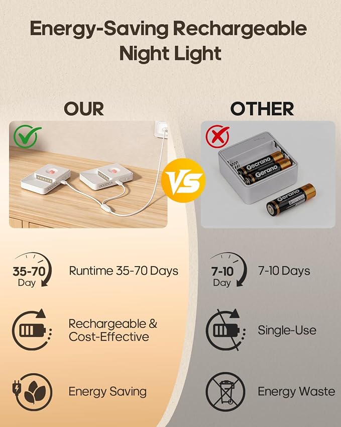 GOODEA Rechargeable Motion Sensor Night Lights - Image 4