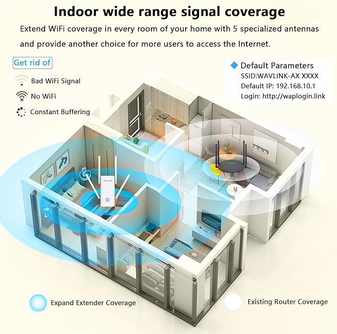 WAVLINK AX3000 WiFi Extender - Image 3