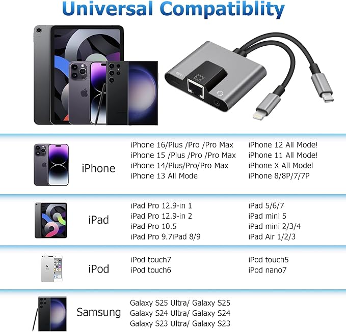 2 in 1 Lightning and Type C to RJ45 Ethernet Adapter Network Adapter, - Image 6