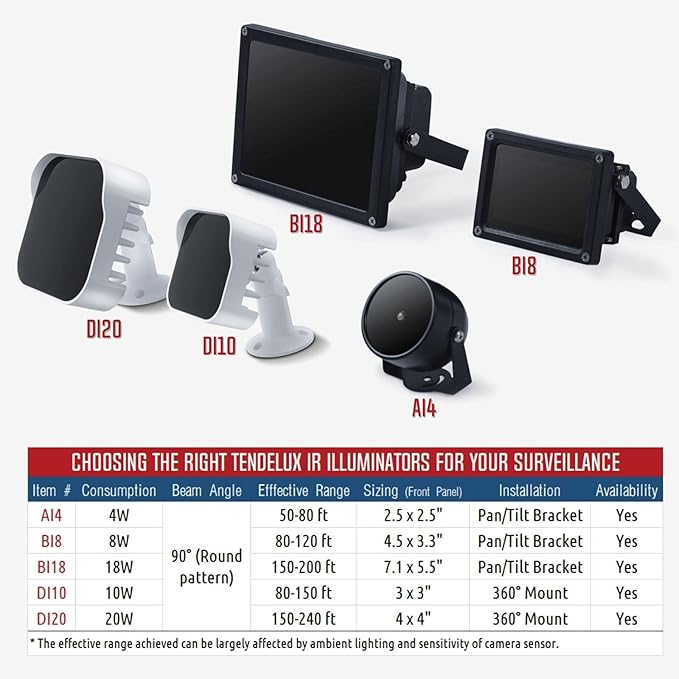 80ft IR Illuminator | AI4 No Hot Spot Wide Angle Infrared Light - Image 6