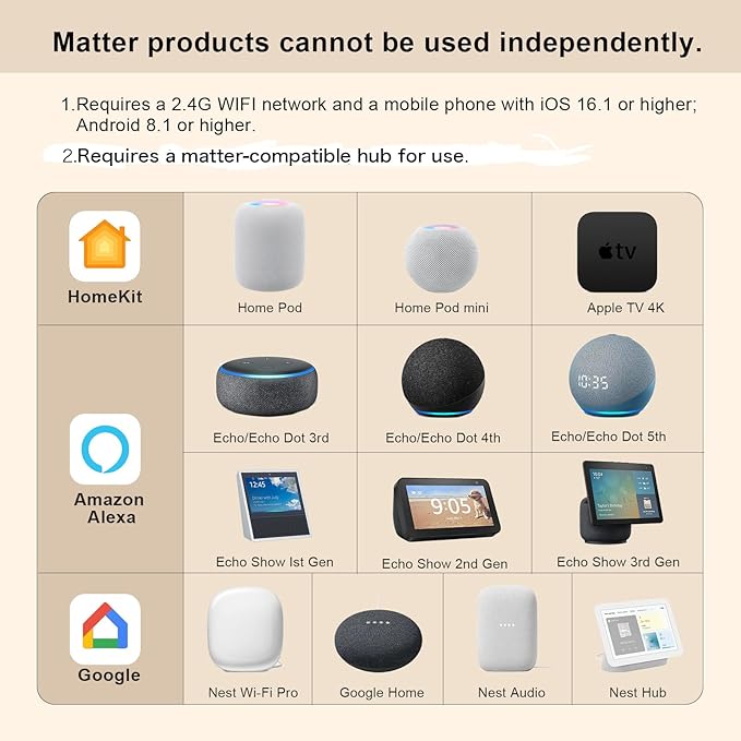 Fugetek Matter Smart USB Plug/Switch, Compatible - Image 5