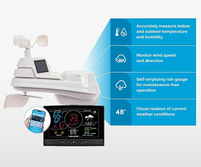 AcuRite Iris Home Weather Station - Image 4
