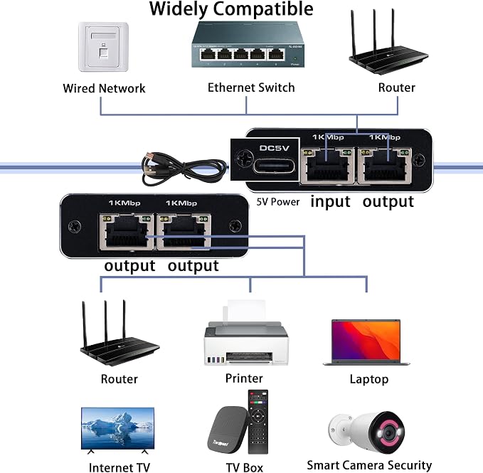 LIEZHUA Upgrade Ethernet Splitter 1 to 3 High Speed 1000Mbps, LAN - Image 8