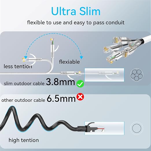 Cat6a Ethernet Cable Slim 75ft Outdoor&Indoor, 28AWG Pure Copper Cat6 Internet - Image 5