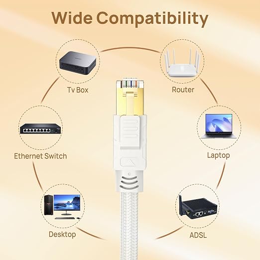 Orbram Cat 8 Ethernet Cable 10 ft White, Nylon Braided High Speed Heavy Duty - Image 6