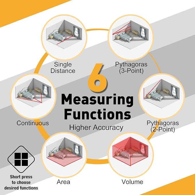 PREXISO Laser Measure, 265Ft Rechargeable Laser Distance Meter - Image 8