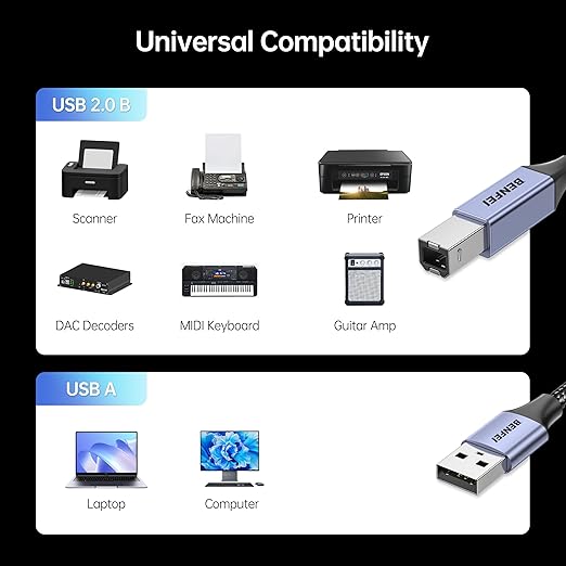 BENFEI USB Printer Cable, 6.6FT/2 Meter USB A to USB B Cable - Image 2