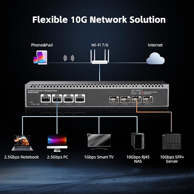 8 Port 10 Gigabit Managed Switch, 4x10G RJ45 Ethernet, 4x10G SFP+, 160Gbps - Image 7