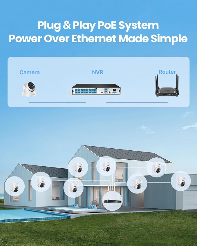 ZOSI 32 Channel 4K PoE Security Camera System, 16x 8MP Outdoor Indoor Cameras - Image 8