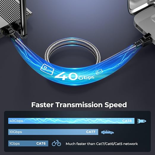 Cat 8 Ethernet Cable 33 ft, 40Gbps 2000Mhz High Speed Gigabit LAN Internet - Image 2