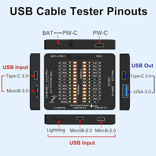 Treedix USB Cable Tester USB Cable Checker Data Wire Fast Detection - Image 4