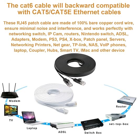 DAYEDZ Cat 6 Ethernet Cable 50ft 2 Pack LAN Cable Faster Than Cat5e/Cat5 - Image 5
