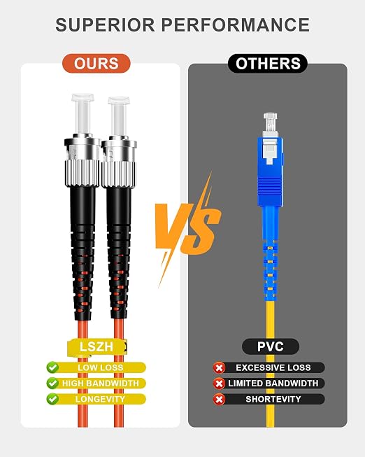 LC to ST Fiber Patch Cable OM1 - Image 7
