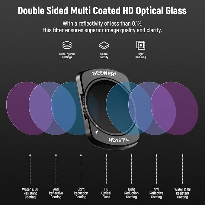NEEWER Magnetic ND/CPL Filter Set Compatible - Image 7