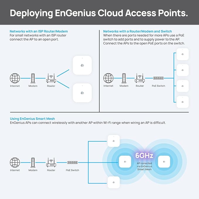 EnGenius ECW520 Wi-Fi 7 Tri-Band Indoor Access Point – 10.8 Gbps Speeds - Image 8
