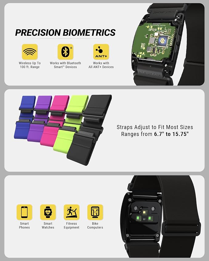 Scosche Rhythm+ 2.0 Heart Rate Monitor Armband - Image 7