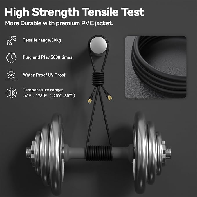 Cat7 Ethernet Cable 50ft, Cat7 3Ft 15Ft 25Ft 50Ft 100Ft 125Ft 150Ft 175Ft 200Ft - Image 5